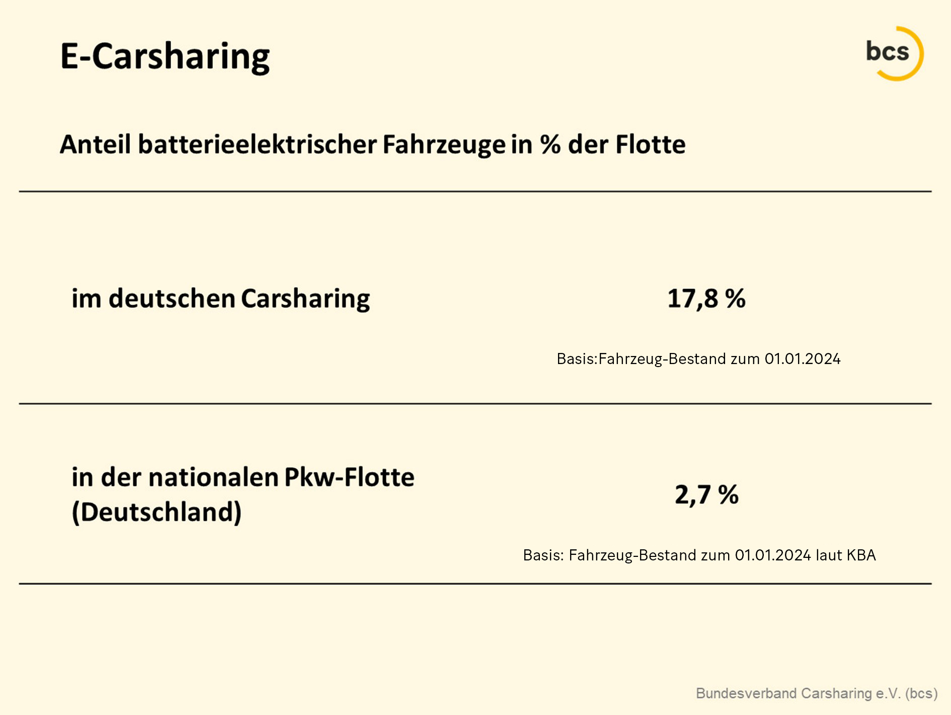 E-Carsharing