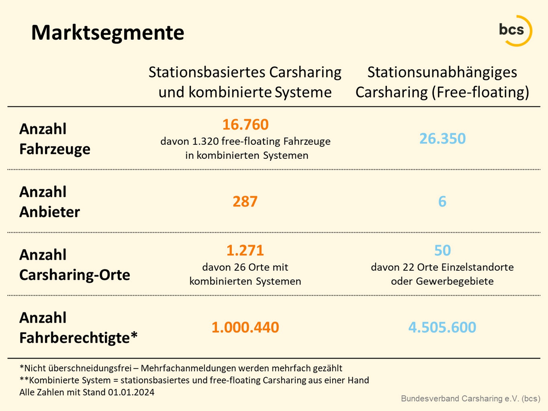 Marktsegmente