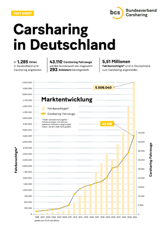 CarsharingStatistik2004